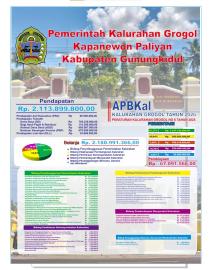 Perkal APBKal Grogol Tahun 2026